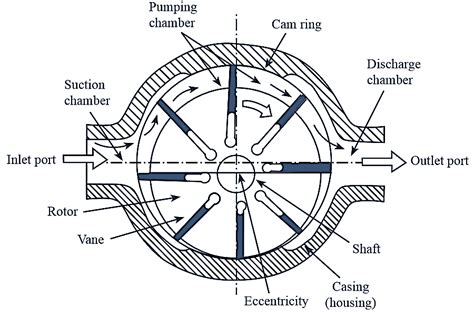 vain pump